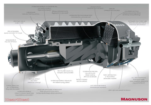 MAGNUSON SUPERCHARGER - CORVETTE C6 Z06 LS7 7.0L V8 HEARTBEAT SUPERCHARGER SYSTEM